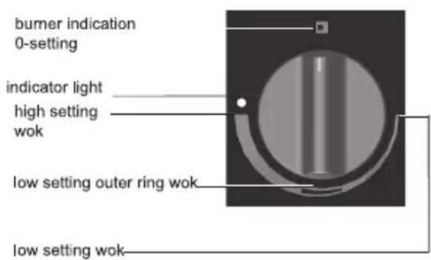 Atag HG9611ME - switching on and igniting - 1