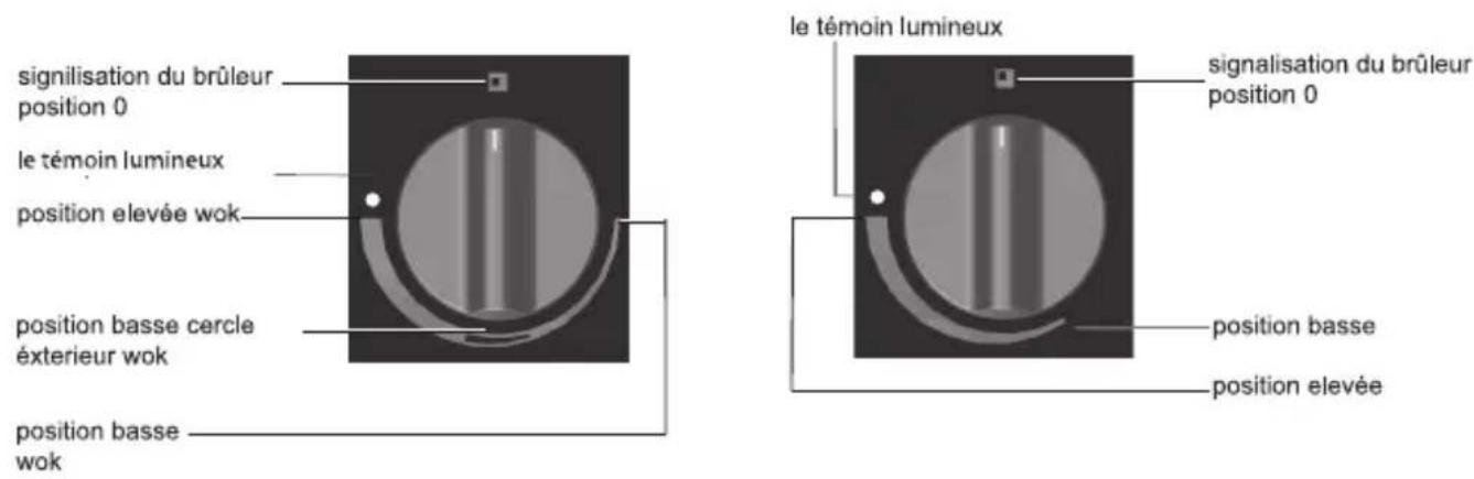 Atag HG9611ME - verrouiller et allumer - 1