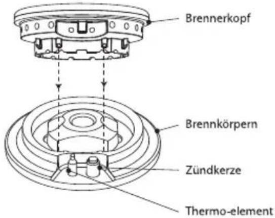 Atag HG9611ME - Keradur® Brennerdüsen - 1