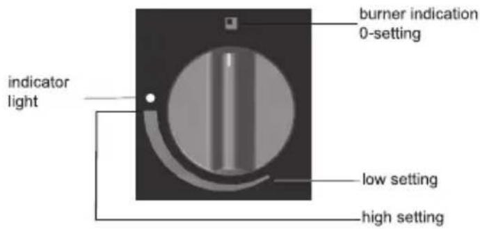 Atag HG9611ME - switching on and igniting - 2