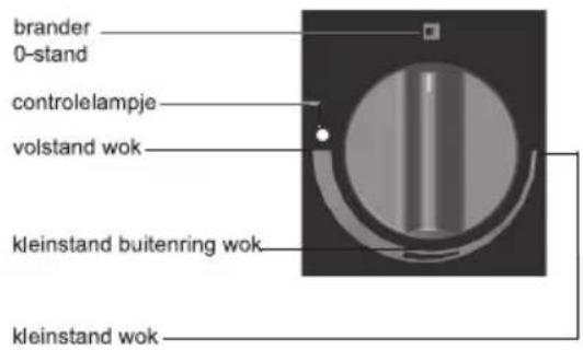 Atag HG9611ME - installatievoorschrift - 1