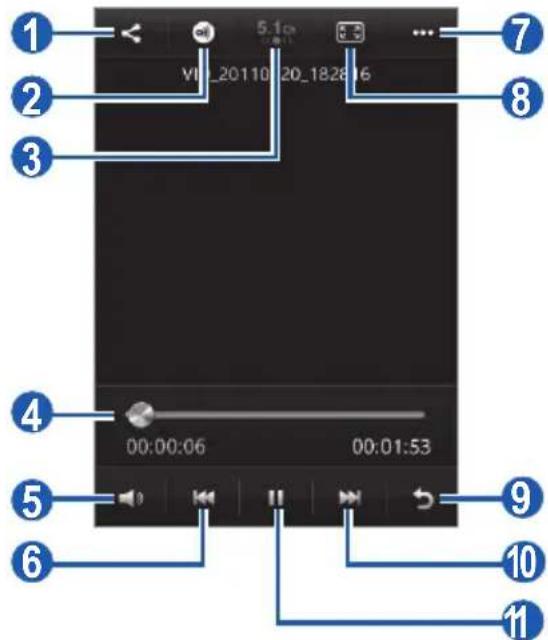 SAMSUNG Wave Young - » Lire une vidéo - 1