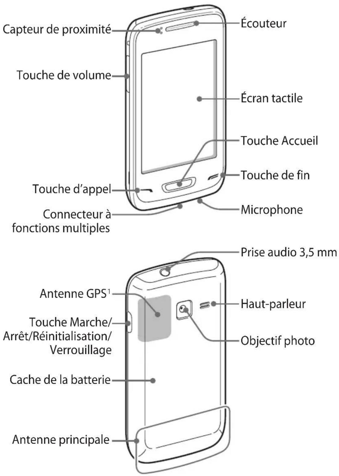 SAMSUNG Wave Young - > Aspect de l'appareil - 1