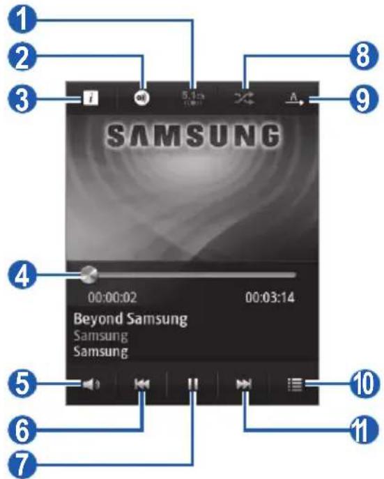 SAMSUNG Wave Young - Les touches suivantes permettent de contrôler la lecture : - 1