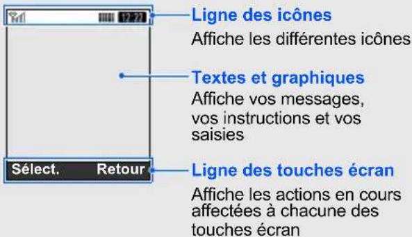 SAMSUNG GT-S7220 - Ecran - 1