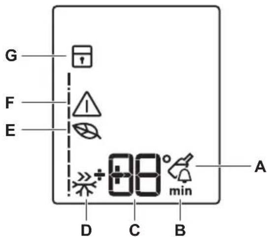 ELECTROLUX EUF2744AOW - Pantalla - 1