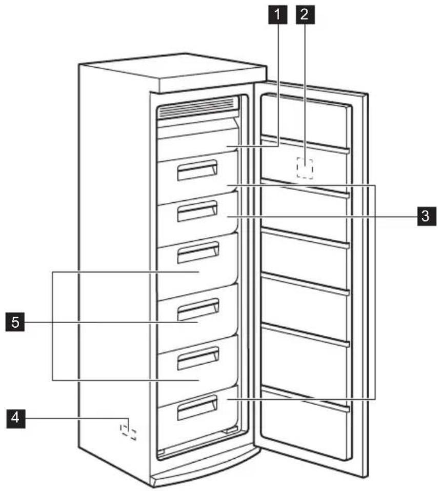 ELECTROLUX EUF2744AOW - DESCRIPCIÓN DEL PRODUCTO - 1