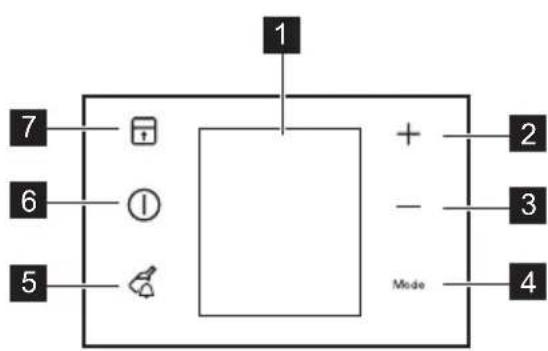 ELECTROLUX EUF2744AOW - PAINEL DE CONTROLO - 1