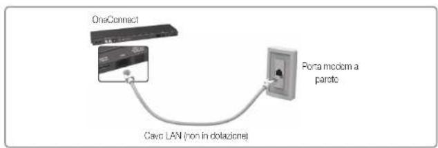 SAMSUNG Oled KE55S9CSL - Connessione di rete - Via cavo - 3