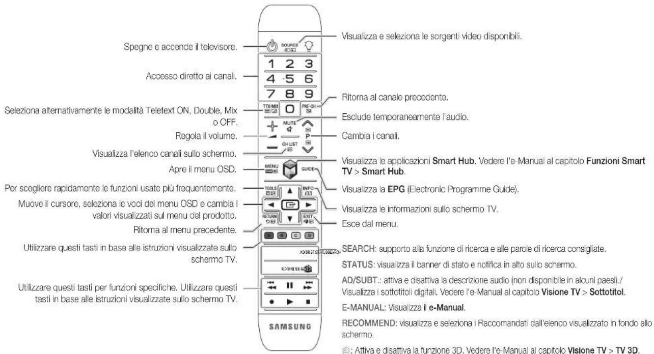 SAMSUNG Oled KE55S9CSL - Uso del telecomando - 1
