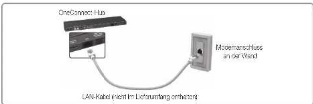 SAMSUNG Oled KE55S9CSL - Netzwerkverbindung – Kabel - 3