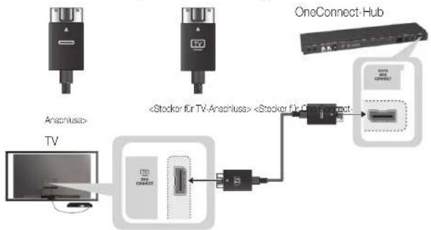 SAMSUNG Oled KE55S9CSL - Anschließen des Fernsehgeräts an den One Connect-Hub - 1