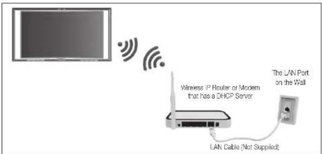 SAMSUNG Oled KE55S9CSL - Network Connection - Wireless - 1