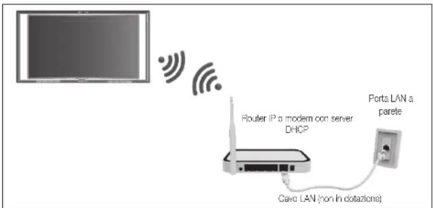 SAMSUNG Oled KE55S9CSL - Connessione di rete - Wireless - 1