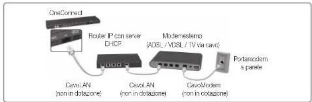 SAMSUNG Oled KE55S9CSL - Connessione di rete - Via cavo - 2