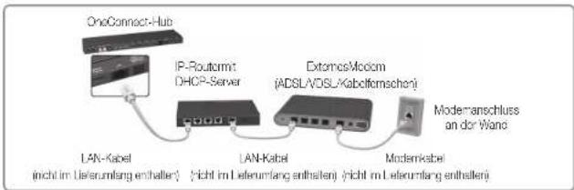 SAMSUNG Oled KE55S9CSL - Netzwerkverbindung – Kabel - 2