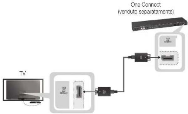 SAMSUNG Oled KE55S9CSL - Aggiornamento del televisore mediante One Connect (venduto separatamente) - 1