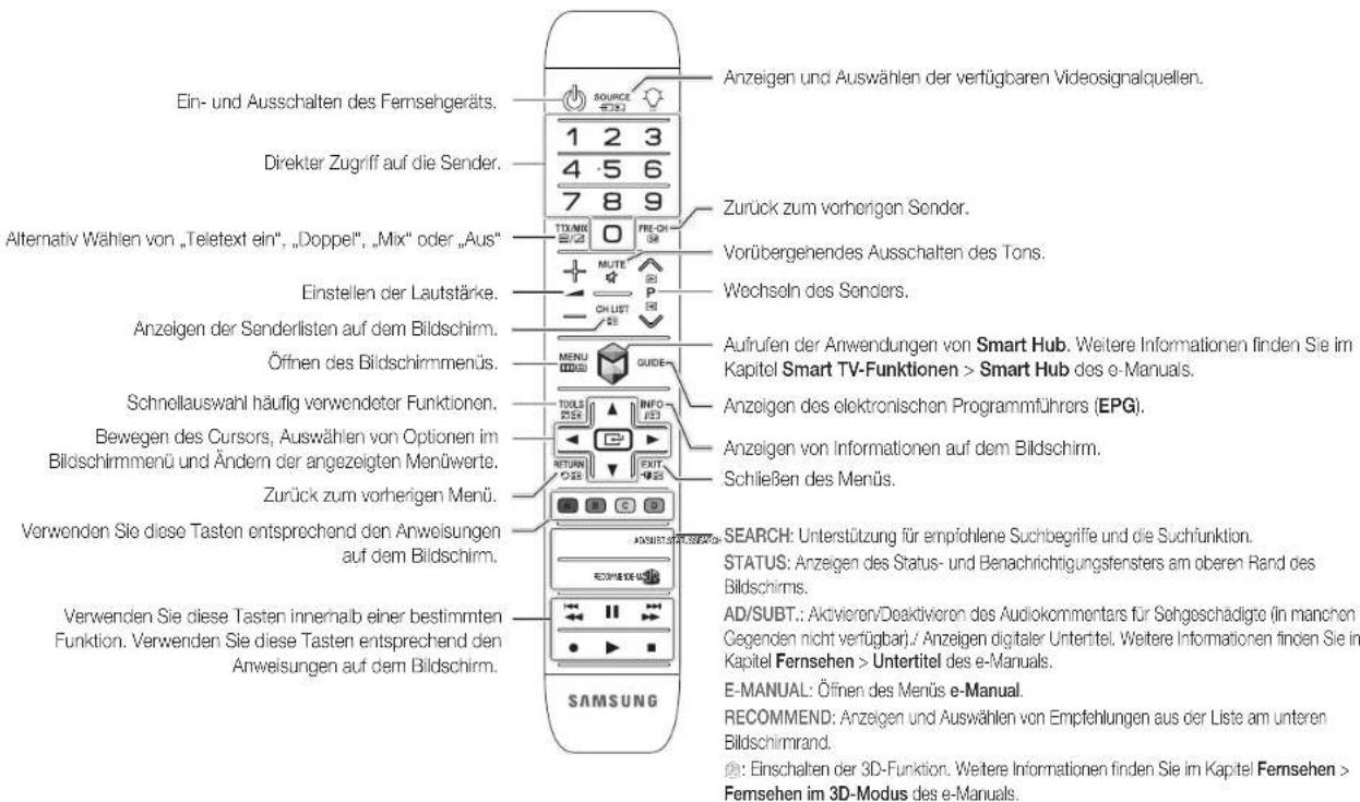 SAMSUNG Oled KE55S9CSL - Verwenden der Fernbedienung - 1