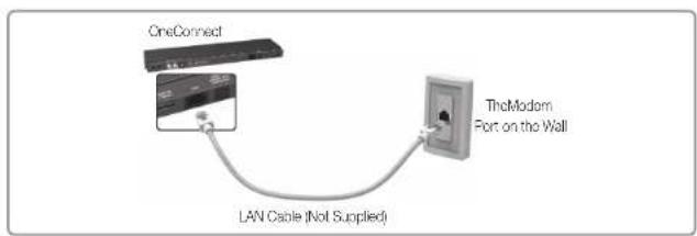 SAMSUNG Oled KE55S9CSL - Network Connection - Wired - 3