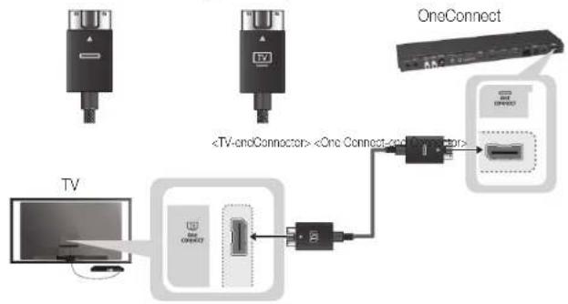 SAMSUNG Oled KE55S9CSL - Connecting the TV to One Connect - 1
