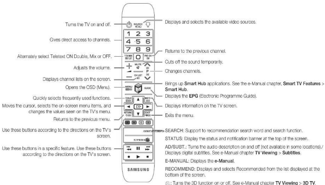 SAMSUNG Oled KE55S9CSL - Using the Remote Control - 1