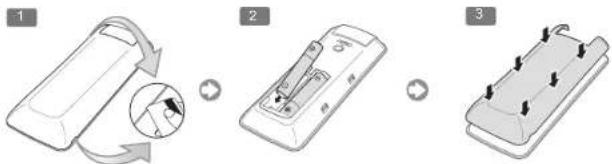 SAMSUNG Oled KE55S9CSL - Inserting the Batteries (AAA X 2) - 1