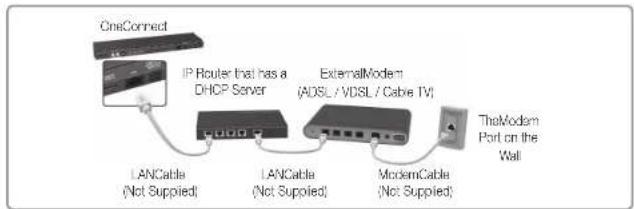 SAMSUNG Oled KE55S9CSL - Network Connection - Wired - 2