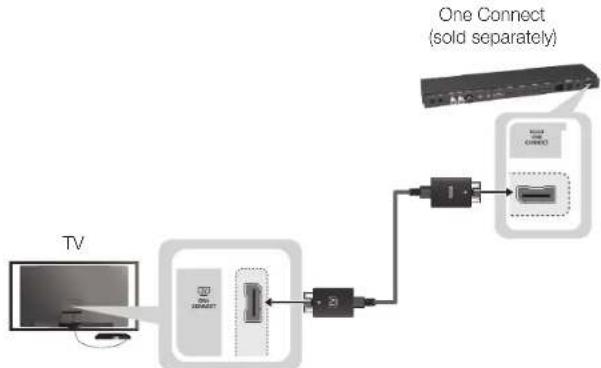 SAMSUNG Oled KE55S9CSL - TV Upgrade using One Connect (sold separately) - 1