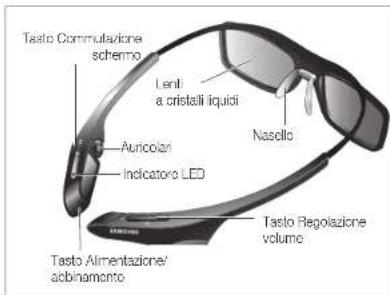 SAMSUNG Oled KE55S9CSL - Panoramica degli occhiali Samsung Multi View 3D Glasses - 1