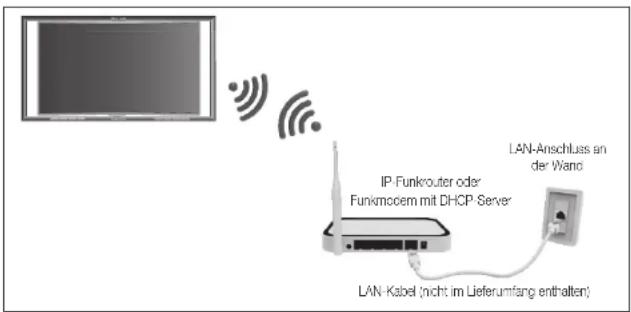 SAMSUNG Oled KE55S9CSL - Netzwerkverbindung - Drahtlos - 1