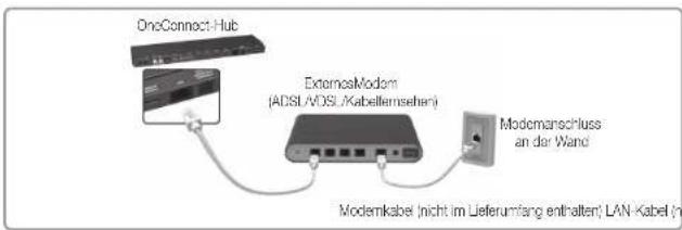 SAMSUNG Oled KE55S9CSL - Netzwerkverbindung – Kabel - 1