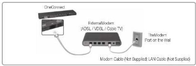 SAMSUNG Oled KE55S9CSL - Network Connection - Wired - 1