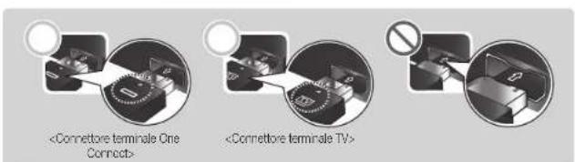 SAMSUNG Oled KE55S9CSL - Connessione del televisore a One Connect - 2