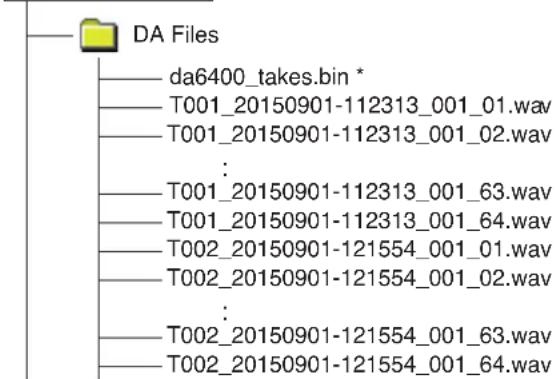DA Files da6400_takes.bin * T001_20150901-112313_001_01.wav T001_20150901-112313_001_02.wav : T001_20150901-112313_001_63.wav T001_20150901-112313_001_64.wav T002_20150901-121554_001_01.wav T002_20150901-121554_001_02.wav : T002_20150901-121554_001_63.wav T002_20150901-121554_001_64.wav