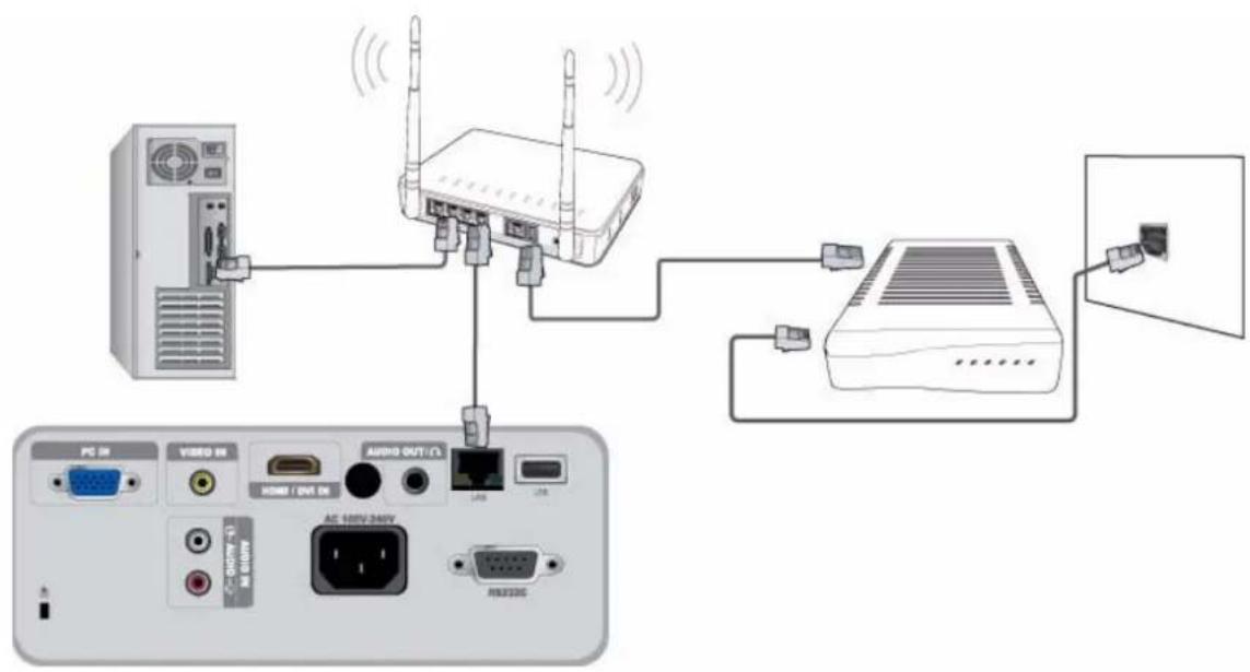 SAMSUNG SP-M225W - 2-17-1. Connexion à un réseau IP dynamique (DHCP) - 1