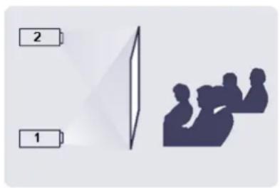 SAMSUNG SP-M225W - Pour ajuster l'image lors de l'installation du projecteur derrière l'écran - 1