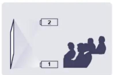 SAMSUNG SP-M225W - Pour ajuster l'image lors de l'installation du projecteur à l'avant de l'écran - 1