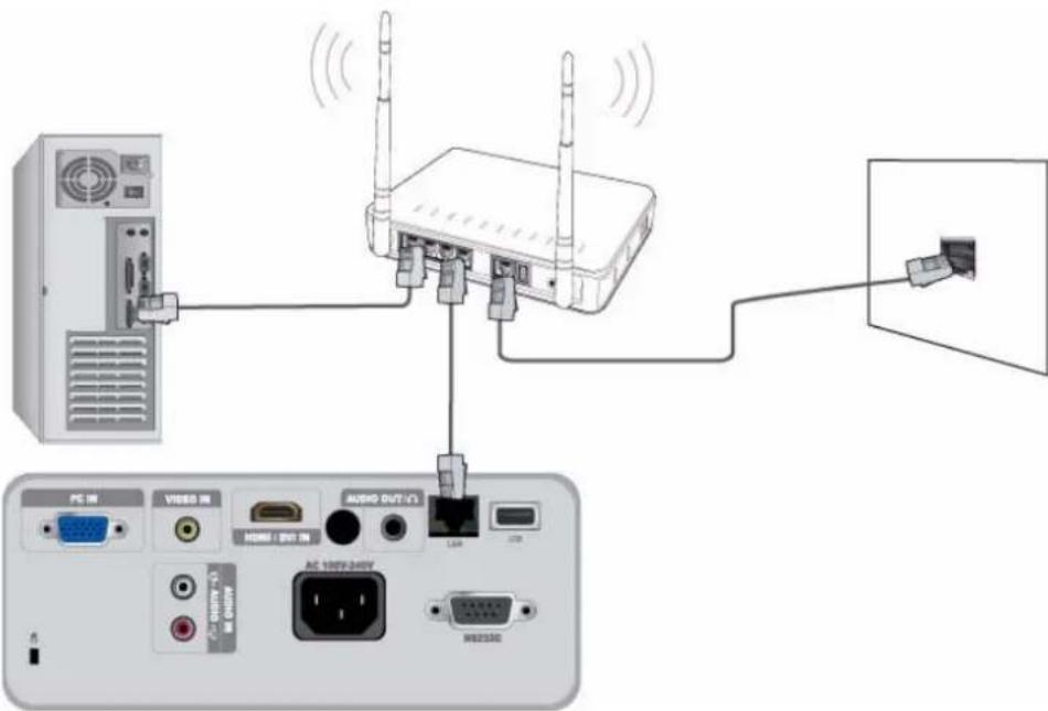 SAMSUNG SP-M225W - 2-17-2. Connexion à un réseau IP statique - 1