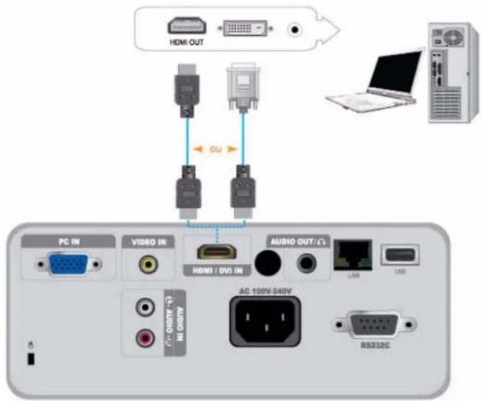 SAMSUNG SP-M225W - 2-11-1. Connexion d'un PC à l'aide d'un câble HDMI/DVI - 1
