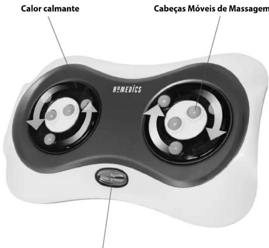 HOMEDICS FMS-150H - FUNÇÕES DO APARELHO: - 1