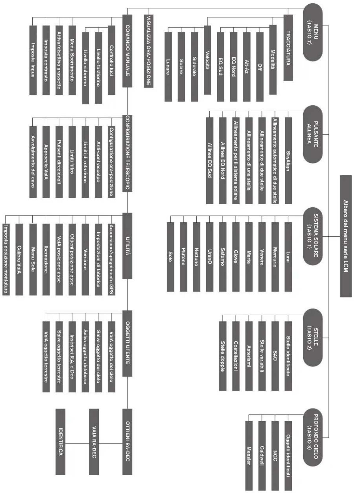 CELESTRON 114LCM Computerized - IDENTIFY (IDENTIFICA) - 1
