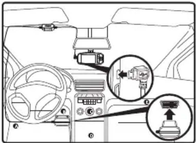 Diagram of car interior showing dashboard, steering wheel, and sensor placement with labeled components A, B, C, D, E