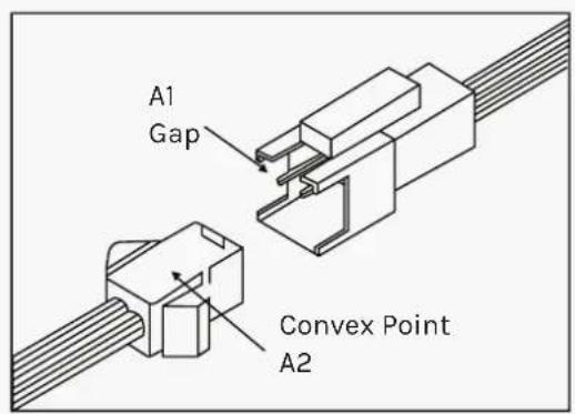 A1 Gap Convex Point A2