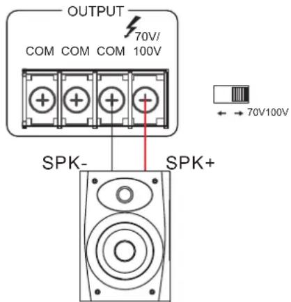 OUTPUT 70V/ COM COM COM 100V SPK- SPK+