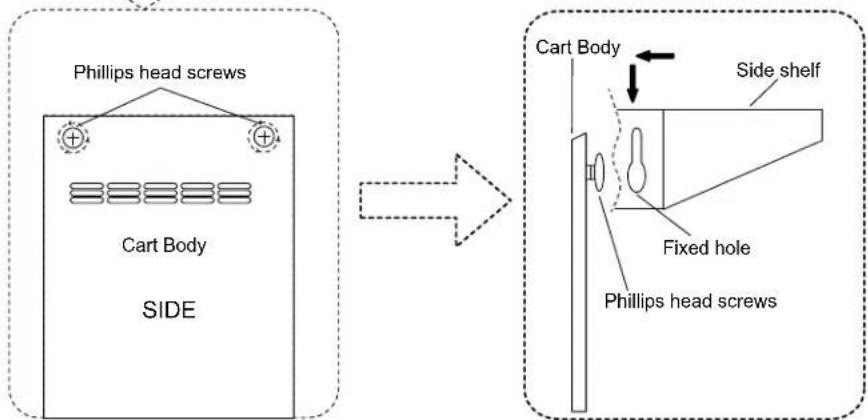 Phillips head screws Cart Body SIDE Cart Body Side shelf Fixed hole Phillips head screws