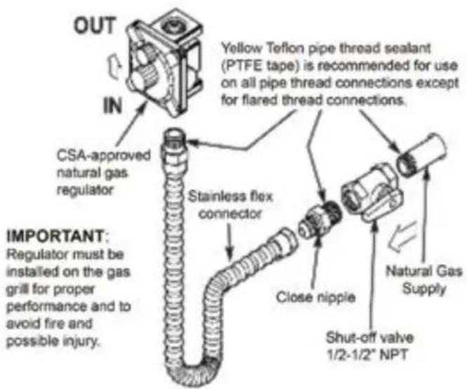 OUT IN CSA-approved natural gas regulator Yellow Teflon pipe thread sealant (PTFE tape) is recommended for use on all pipe thread connections except for flared thread connections. Stainless flex connector Close nipple Natural Gas Supply Shut-off valve 1/2-1/2" NPT IMPORTANT: Regulator must be installed on the gas grill for proper performance and to avoid fire and possible injury.