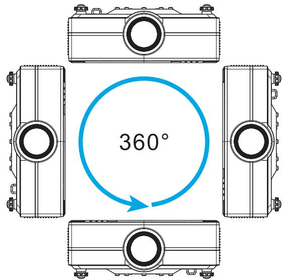 360°