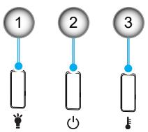 1 2 3