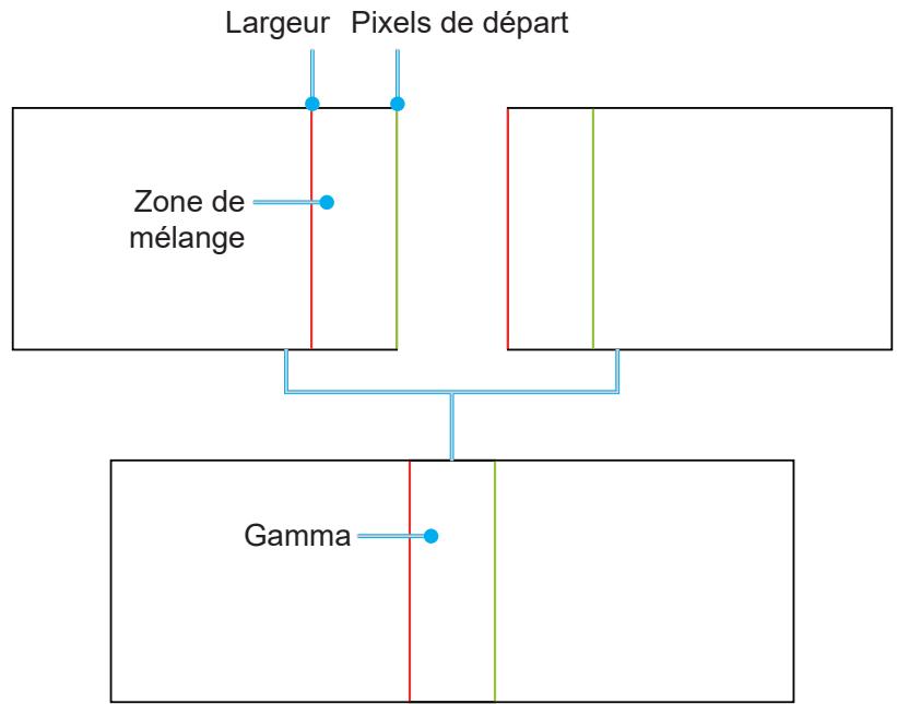 OPTOMA ZU920T - Déformation de base - 6