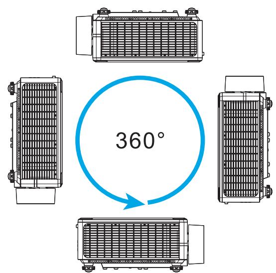 360°